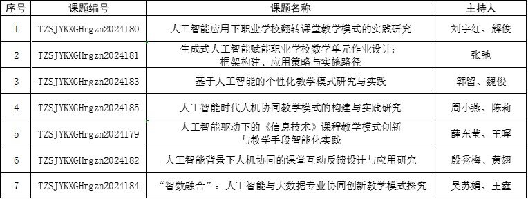 ��У˳����չ̩���й滮����2024�������������ڼ��